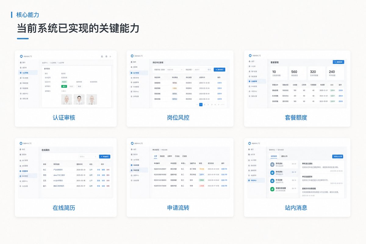 核心能力模块
