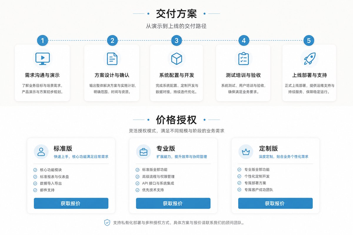 定制上线与合作方案